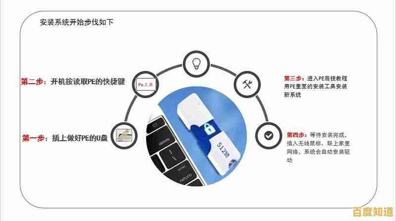电脑系统重装步骤详解:多种实用方法全面解析