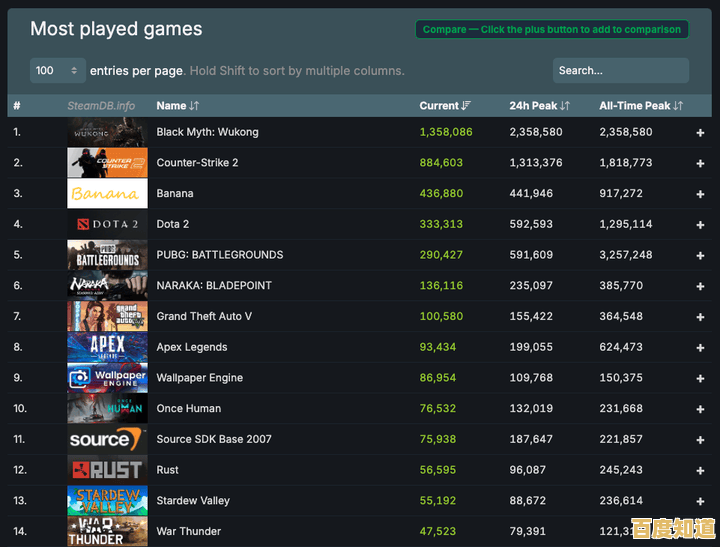 全球射击游戏排行榜单出炉：畅销佳作与神级玩家一览
