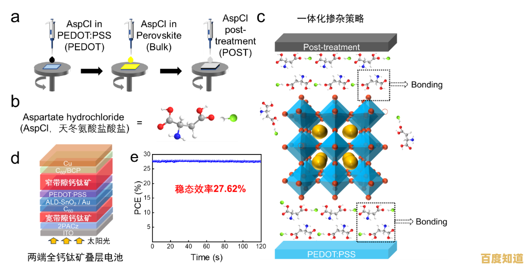 终极电芯性能排行榜:科学评估与高效选购全攻略
