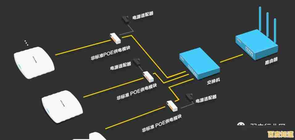 智能路由器猫解决方案:确保上网流畅稳定,全面扩大无线网络覆盖范围