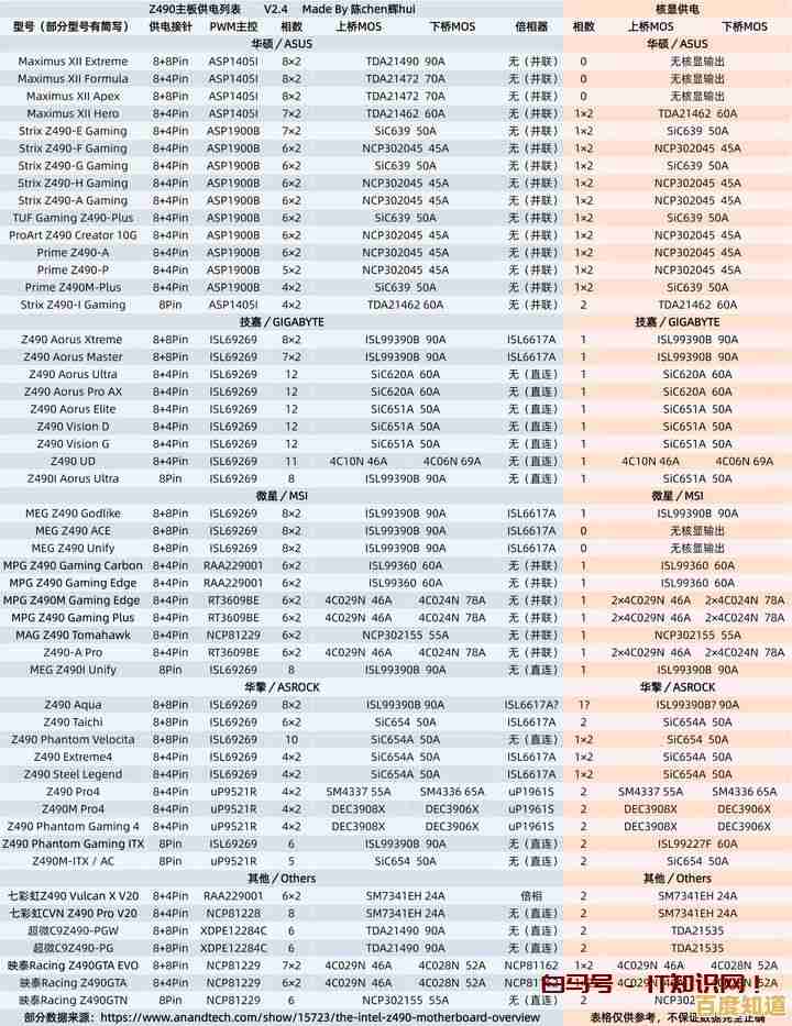 2022年台式机显卡性能天梯图:最新排名与装机选购全指南