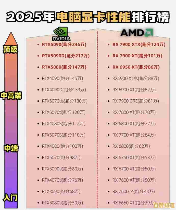最新显卡排行榜发布:2024年高性能显卡选购与升级建议