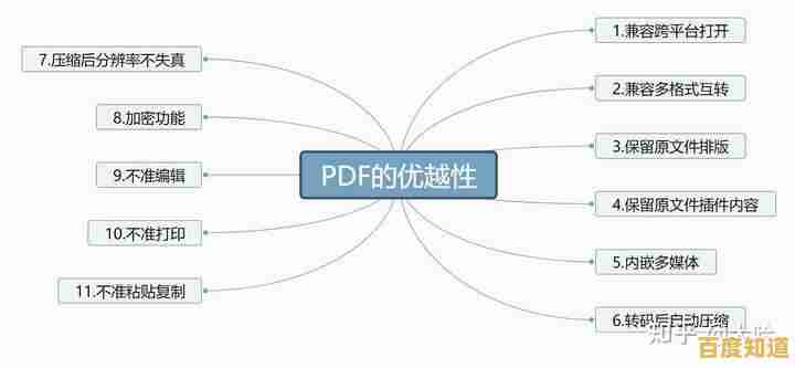 解析PDF技术内幕：从基本原理到高效应用，全面了解便携文档格式
