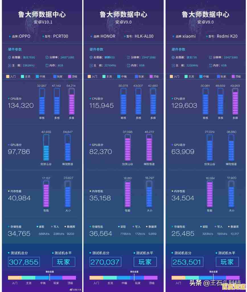 借助鲁大师GPU天梯图,轻松优化配置,释放电脑潜能!