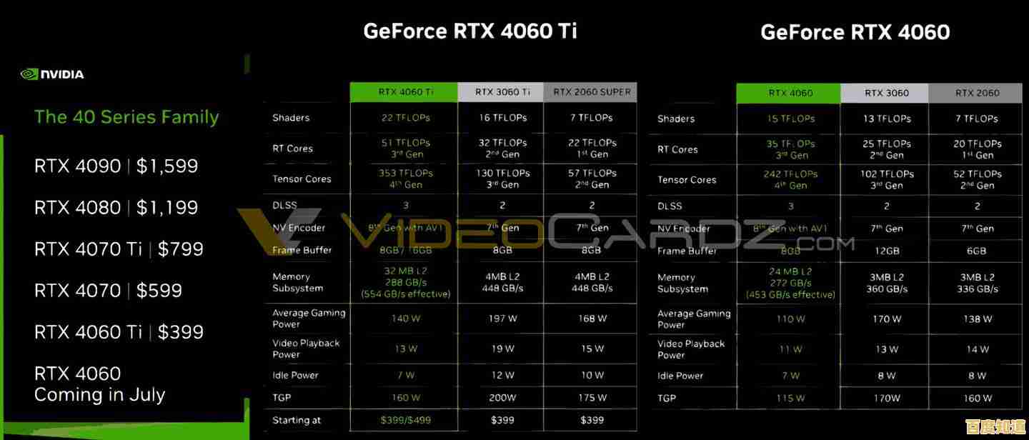 显卡天梯图全面解析:如何准确判断显卡性能层级与选购要点 显卡天梯图全面解析:如何准确判断显卡性能层级与选购要点