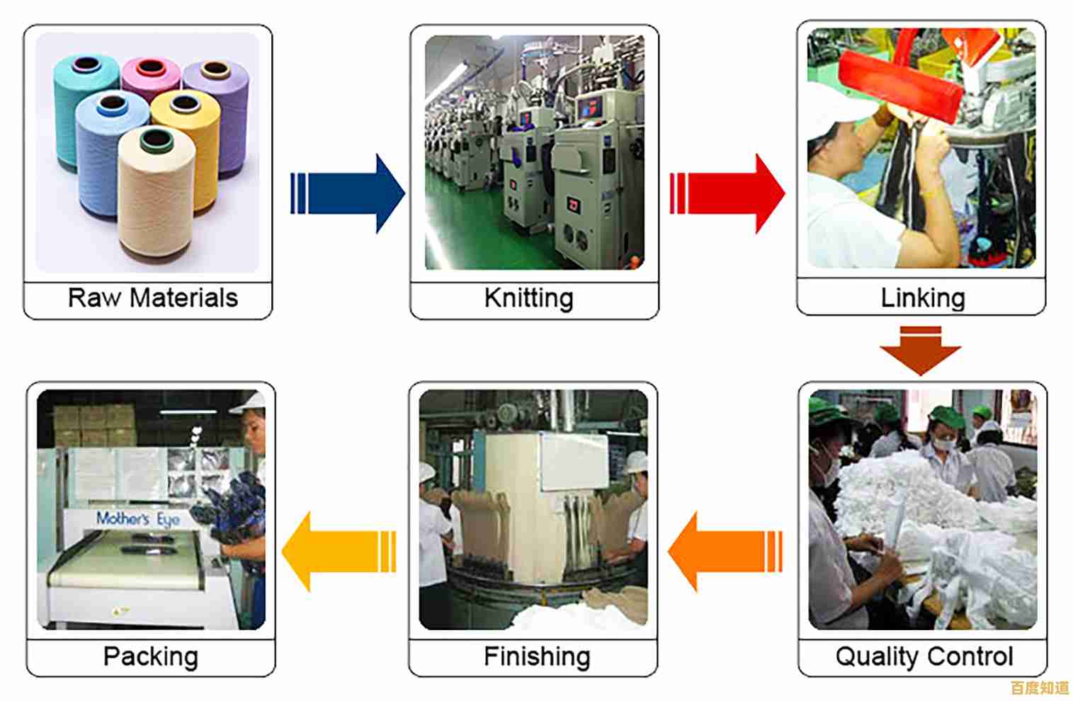 OEM含义全透视:从定义到实际应用,探索原始设备制造商的角色