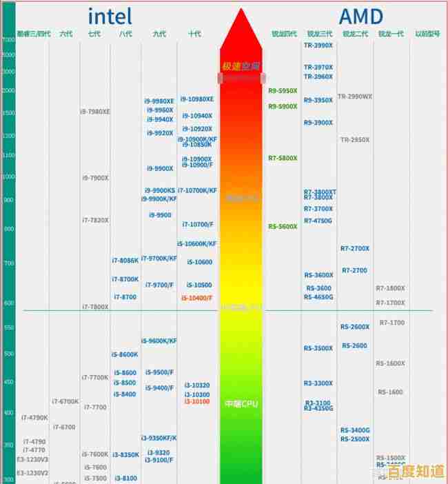 2019年最佳主板排行榜天梯图：详细解析各型号性能与选择指南