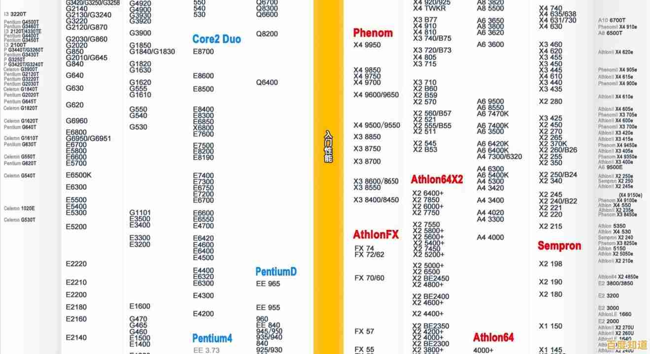 英特尔GPU天梯图2022版:全面解析新一代显卡性能排名与选购指南