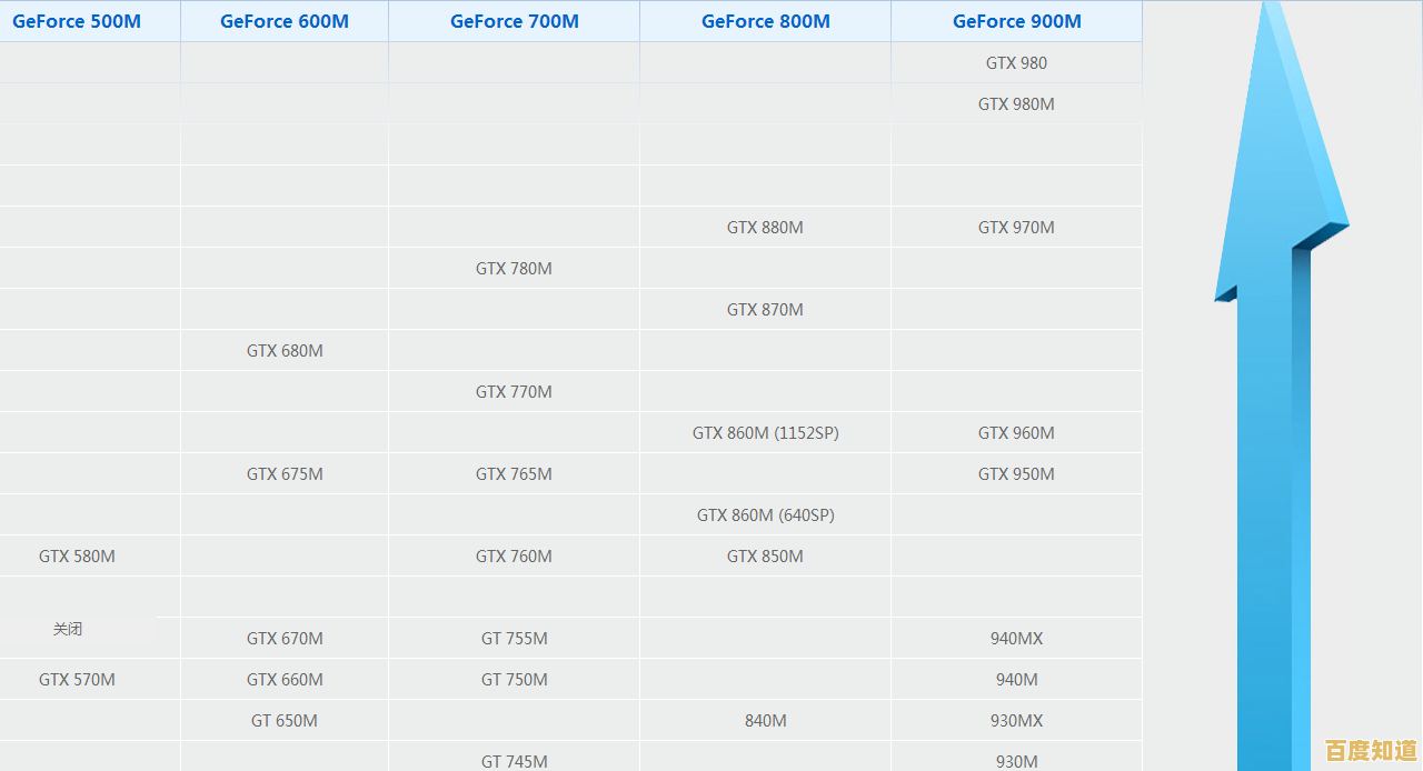 最新笔记本独显排名天梯图发布：全方位性能解析与选购指南