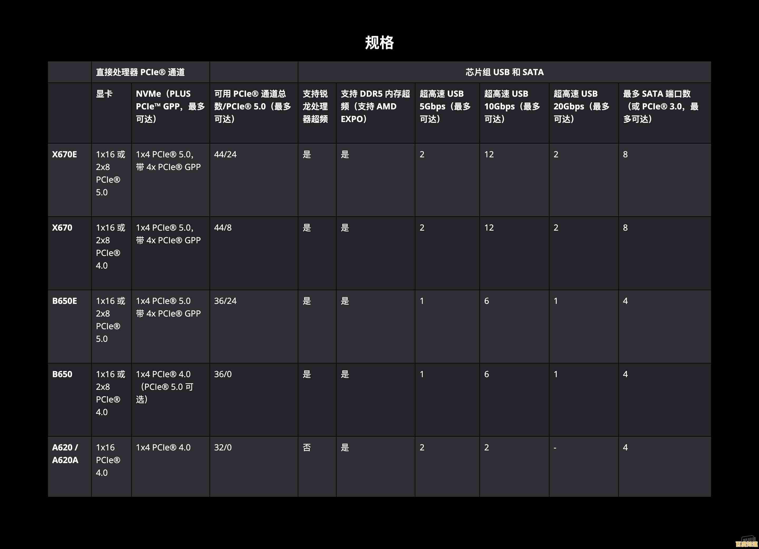 技嘉A650主板天梯图深度评测:性能配置全面解析与选购指南 技嘉A650主板天梯图深度评测:性能配置全面解析与选购指南