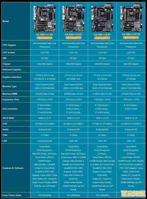 技嘉A650主板天梯图深度评测:性能配置全面解析与选购指南 技嘉A650主板天梯图深度评测:性能配置全面解析与选购指南