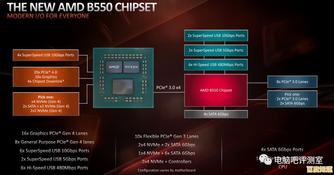 技嘉A650主板天梯图深度评测:性能配置全面解析与选购指南 技嘉A650主板天梯图深度评测:性能配置全面解析与选购指南