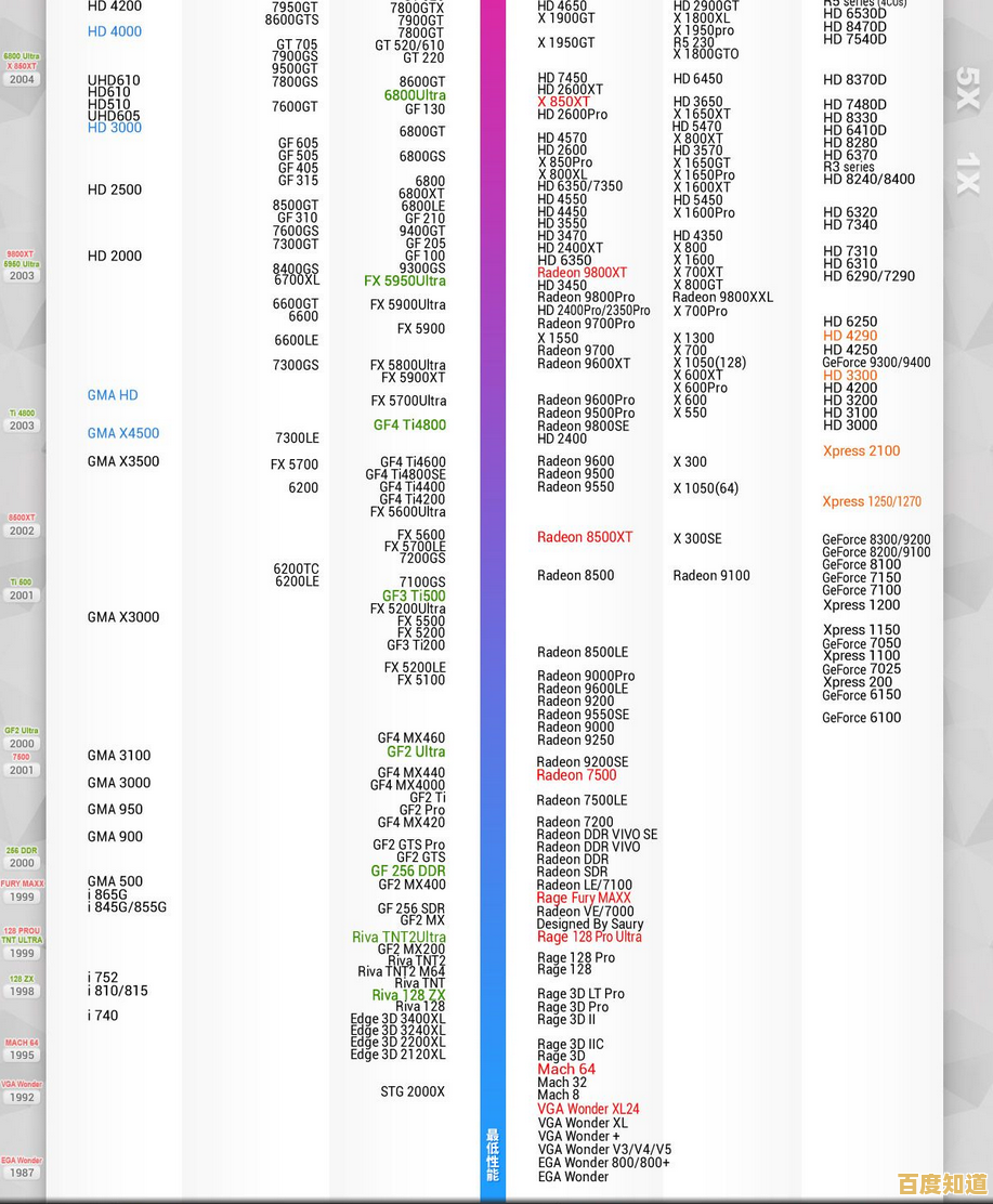 全面解析2023显卡天梯图：快速找到理想显卡，畅玩热门游戏世界
