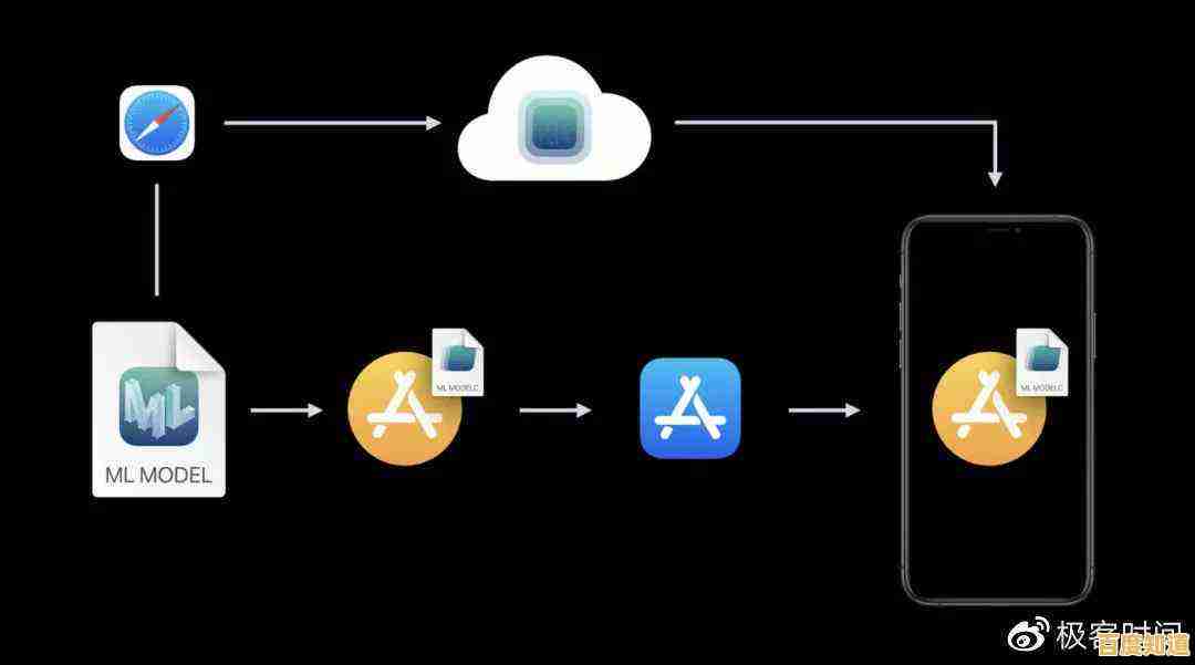掌握苹果手机应用安装秘诀：从商店到设备的完整流程解析