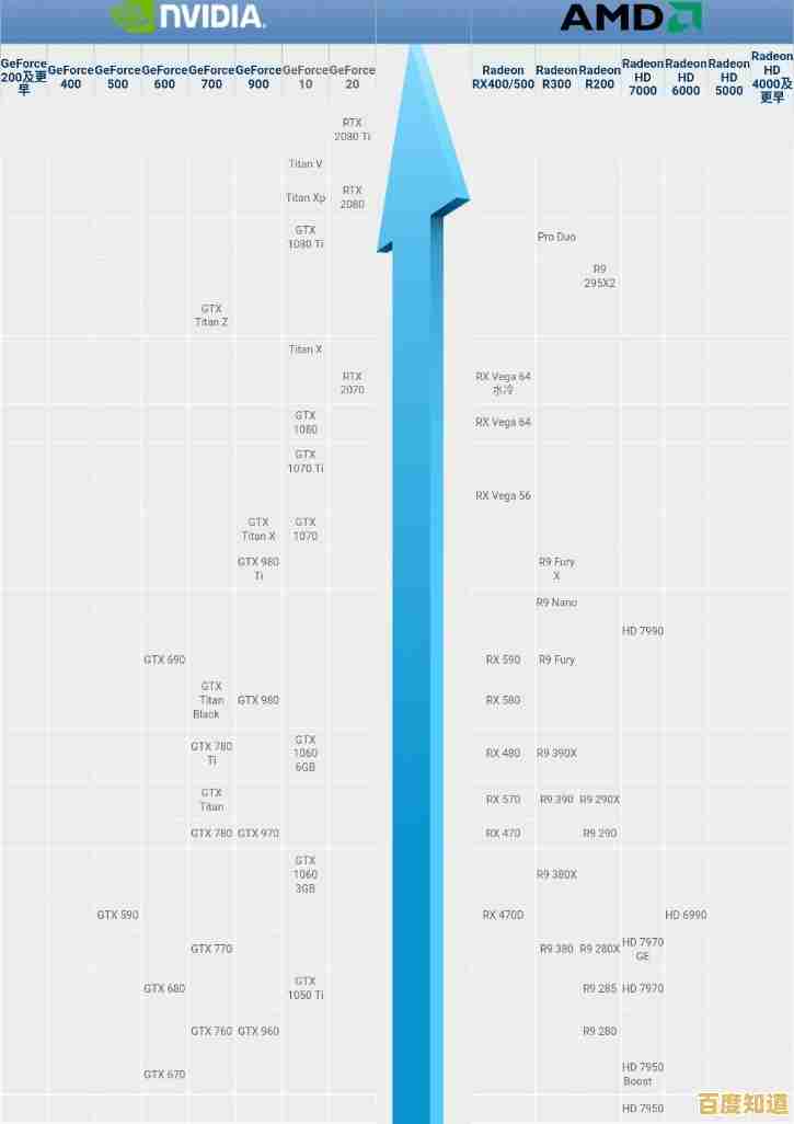 核显逆袭天梯图，性能超越独显成焦点！