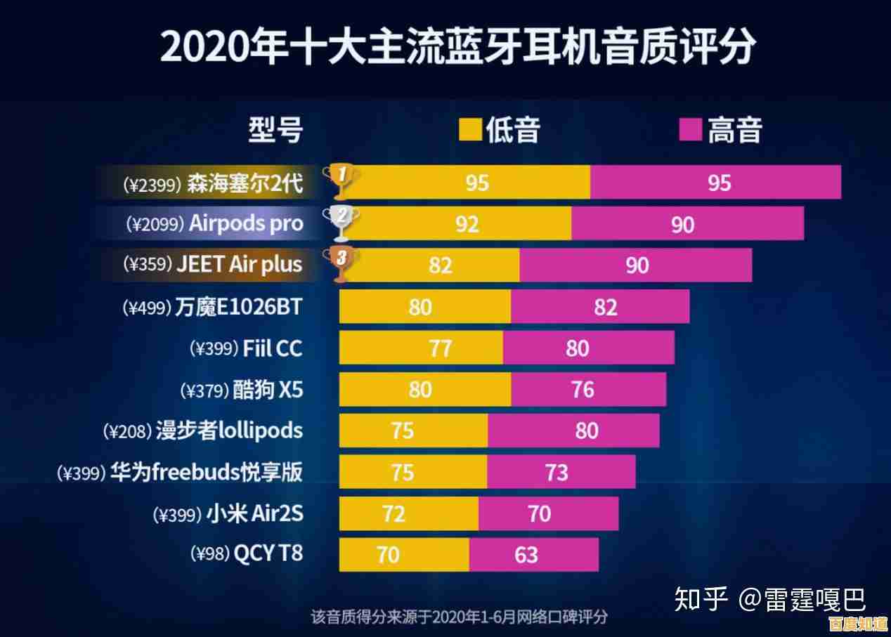 蓝牙耳机芯片性能天梯图:探索无线音乐背后的技术奥秘 蓝牙耳机芯片性能天梯图:探索无线音乐背后的技术奥秘