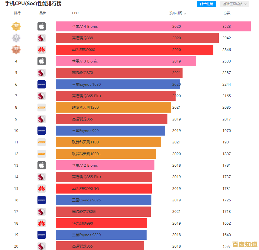 手机CPU天梯图全解析：掌握处理器性能，选对手机不纠结