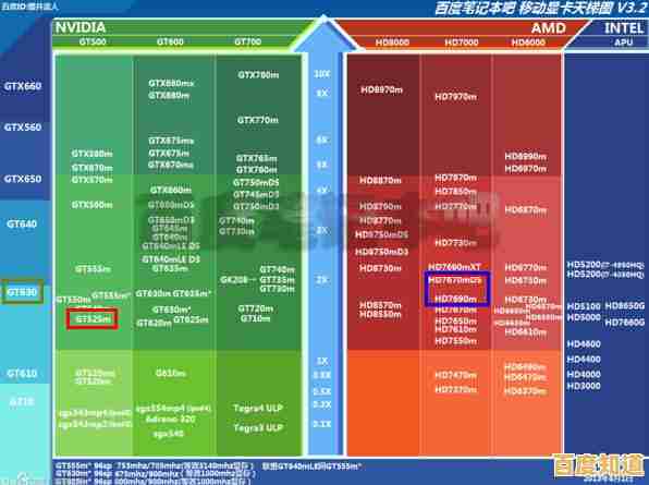从性能到选购:笔记本电脑与台式机CPU天梯图对比全指南 从性能到选购:笔记本电脑与台式机CPU天梯图对比全指南