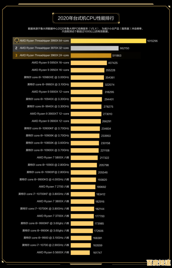 内存能效天梯图上线：一目了然各设备功耗，帮您选更环保内存条