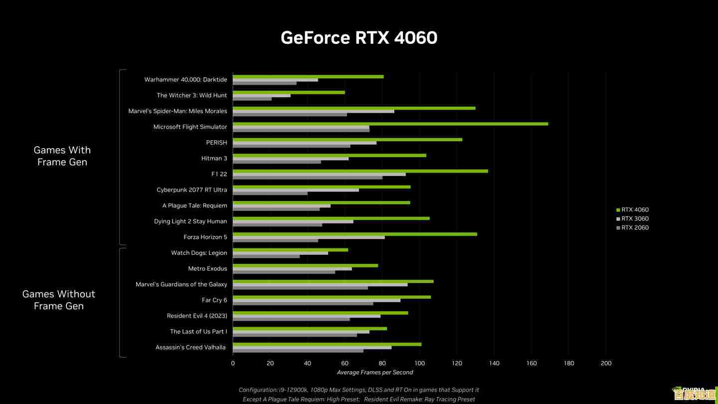 借助最新笔记本显卡天梯图，轻松找到性能匹配的笔记本电脑配置