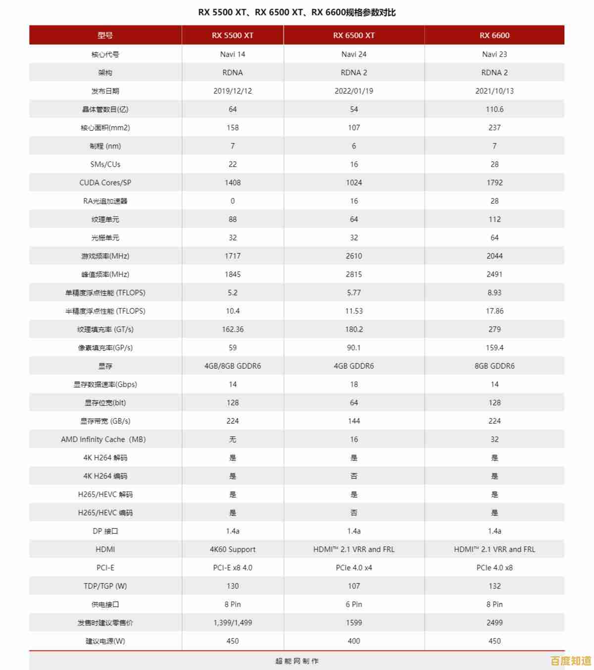 借助天梯图GPU，轻松实现计算效率的飞跃与升级