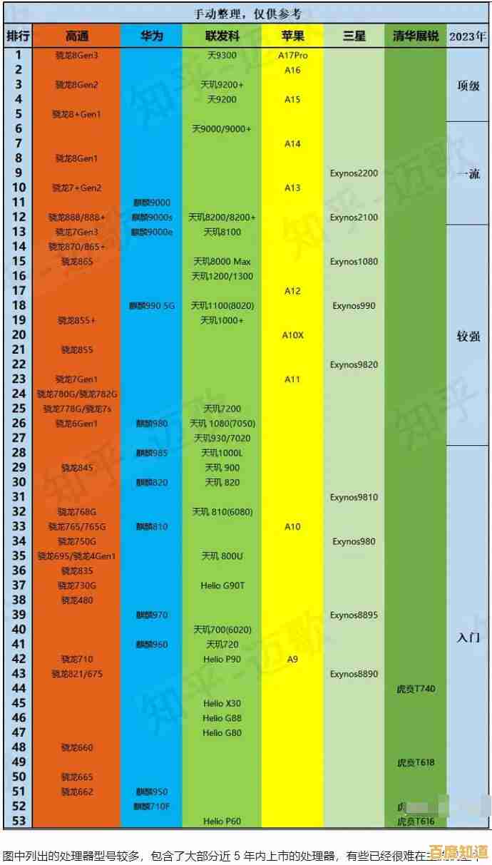 全新移动GPU性能排行榜发布:天梯图揭示硬件实力对比 全新移动GPU性能排行榜发布:天梯图揭示硬件实力对比