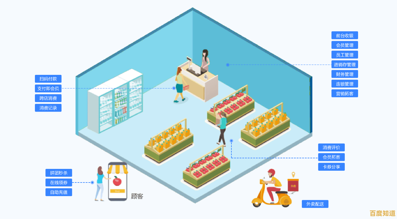 超市收银系统全面升级,打造高效便捷的全新购物体验