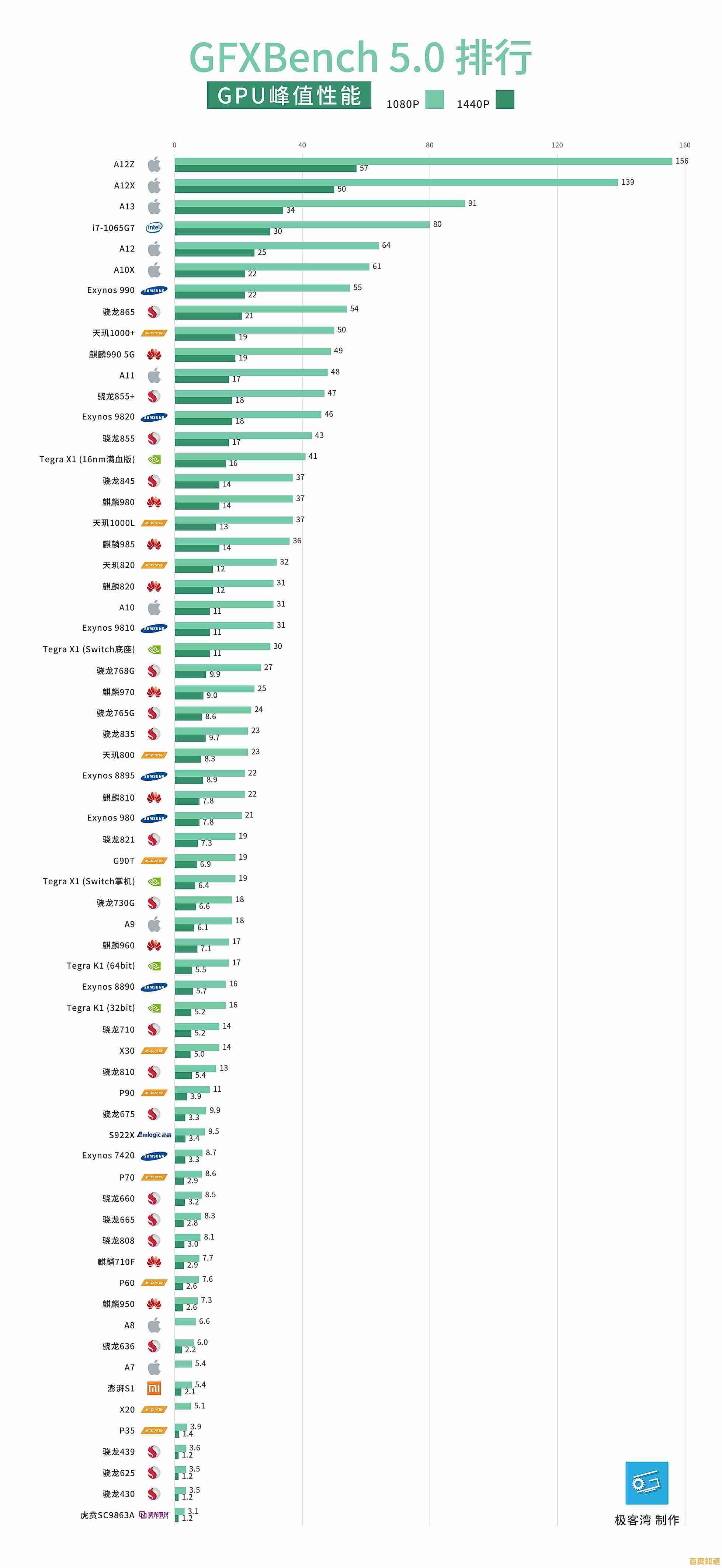 手机处理器性能排行榜：详细解析各型号表现，帮你选出最强性能手机