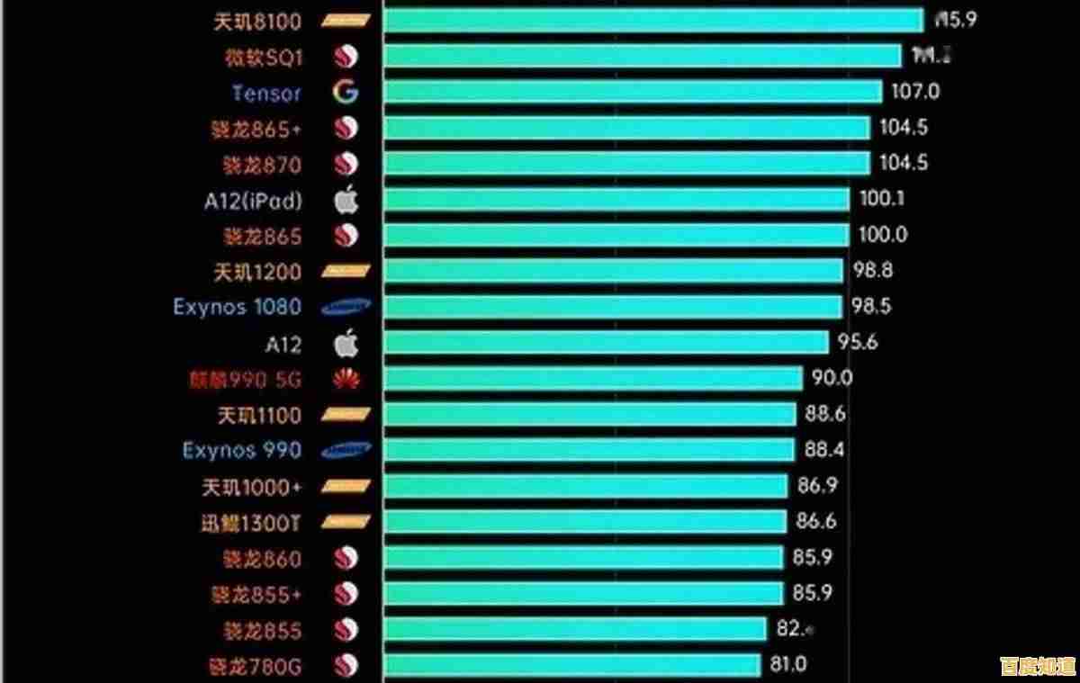 手机处理器性能排行榜：详细解析各型号表现，帮你选出最强性能手机