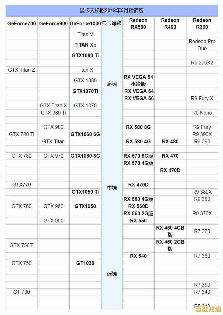 最新处理器性能天梯图发布：全面剖析CPU排行榜与性能对比