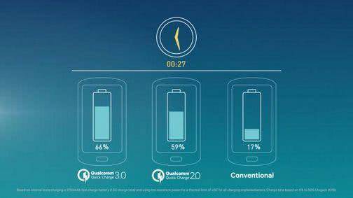 探索PD快充技术:如何大幅提升设备充电效率与使用体验 探索PD快充技术:如何大幅提升设备充电效率与使用体验