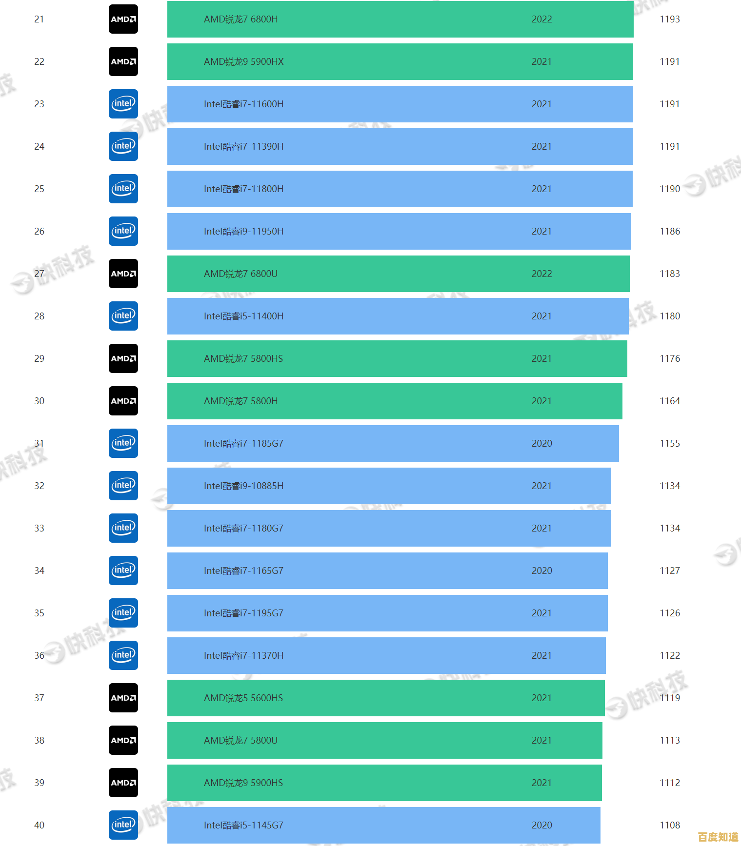 2022年主板天梯图最新发布：全面解析顶级性能主板排行榜