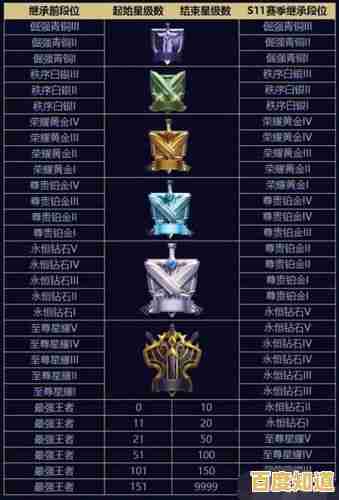 最新王者荣耀天梯图高清呈现：版本战绩动态一览，登顶攻略一网打尽！