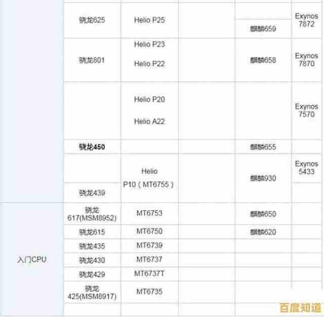 探索手机处理器性能巅峰：天梯图解析最强CPU如何重塑体验
