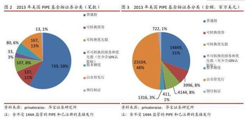 深入了解PE:解析私募股权的定义、功能及其在经济中的作用 深入了解PE:解析私募股权的定义、功能及其在经济中的作用