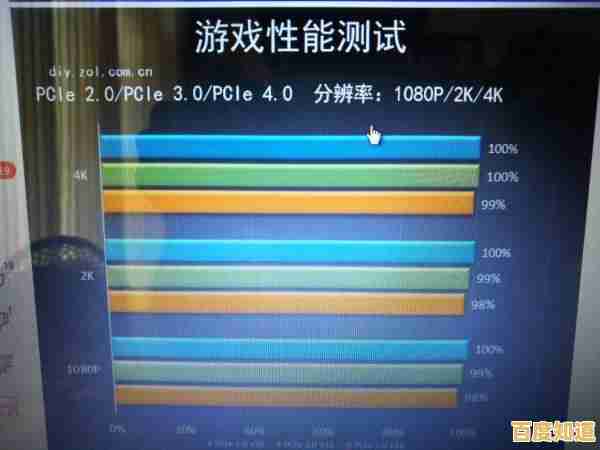 七彩虹主板性能天梯图：全方位解析各型号表现，帮您精准挑选理想主板