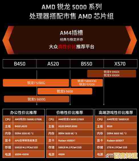 升级电脑性能首选:改硬771CPU天梯图全面解析硬件配置优化方案 升级电脑性能首选:改硬771CPU天梯图全面解析硬件配置优化方案