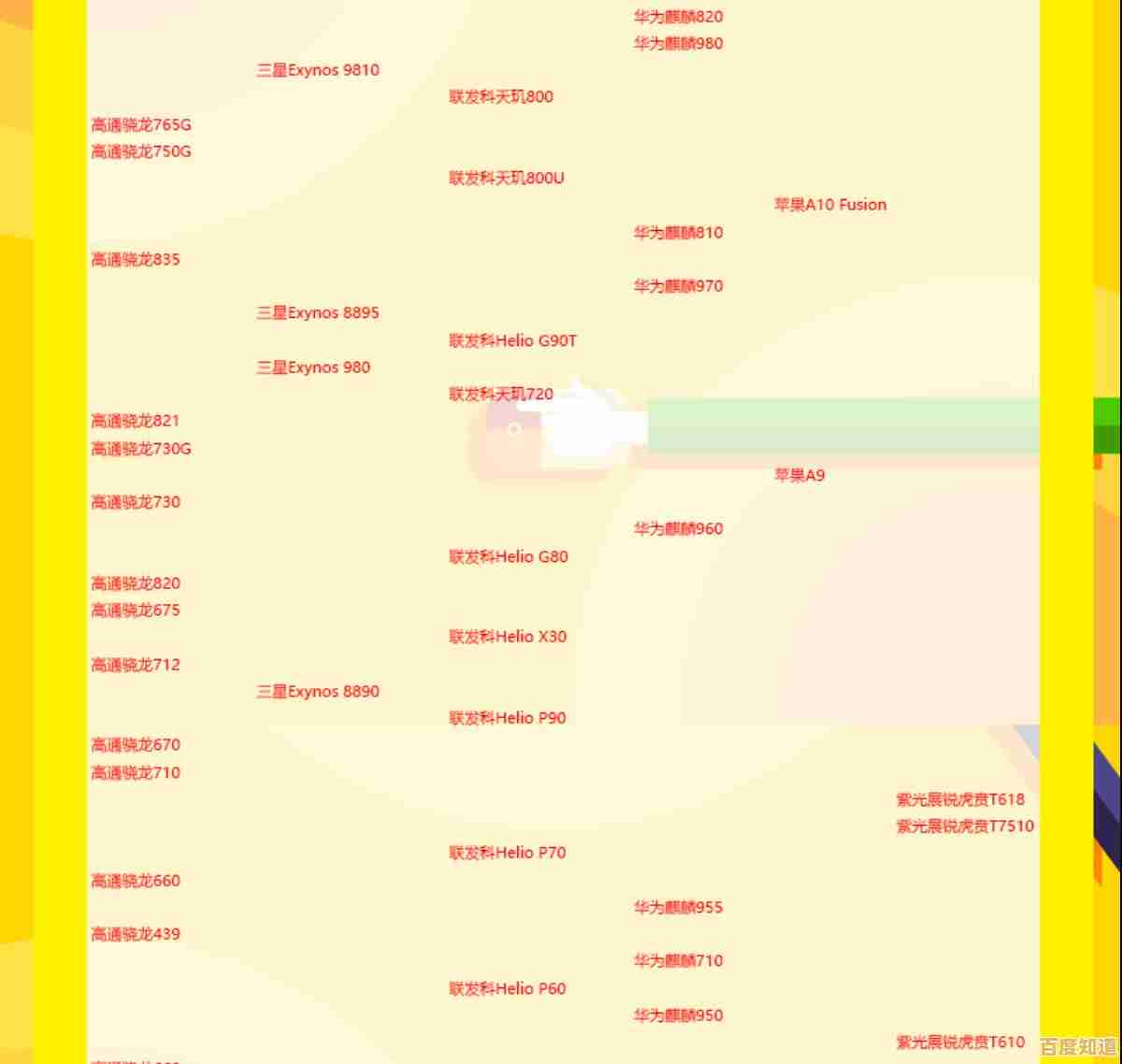 手机处理器性能天梯图：全面解析主流CPU性能排行与选购指南