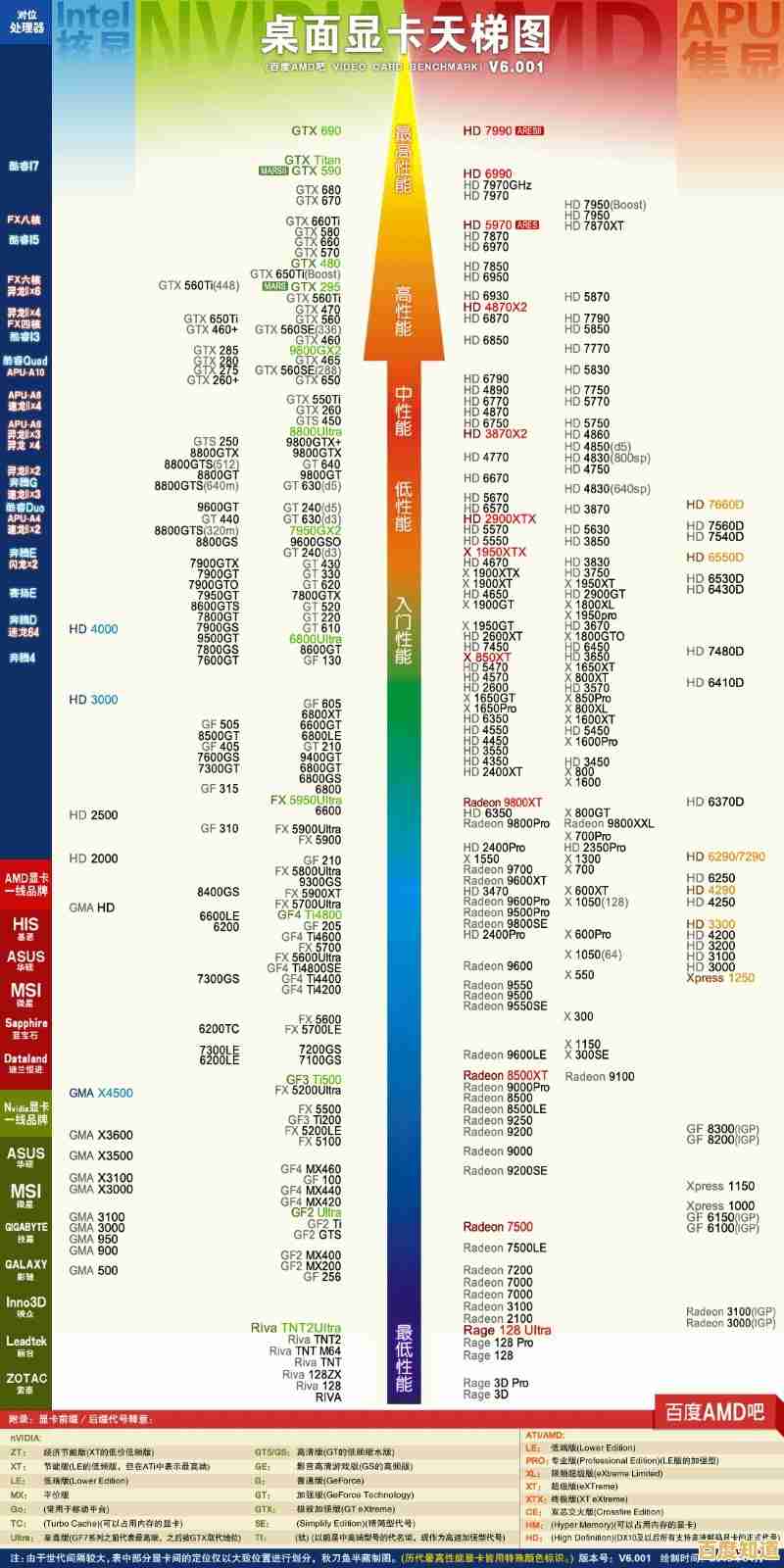 450主板天梯图全解析：从性能到性价比，帮你精准定位理想型号
