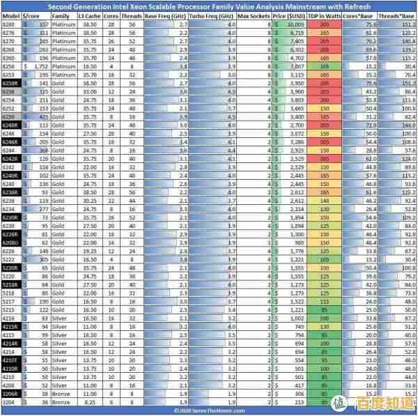 450主板天梯图全解析：从性能到性价比，帮你精准定位理想型号