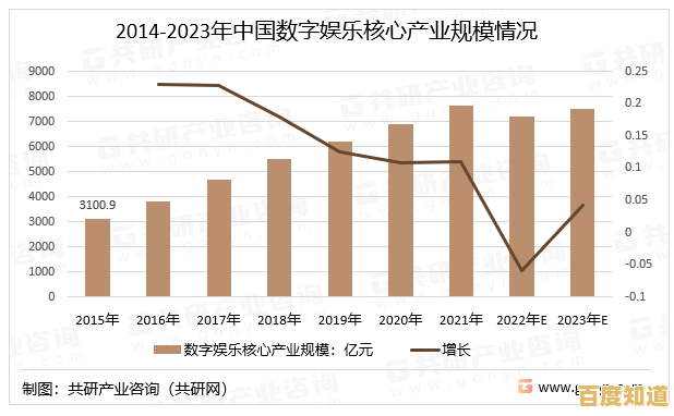 揭秘特漫网核心技术：从平台运作到数字娱乐发展趋势