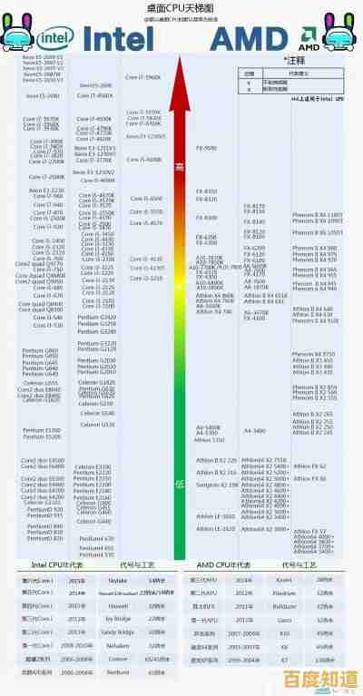 至强处理器天梯图：全面解析性能层级，助您精准选择顶级CPU！
