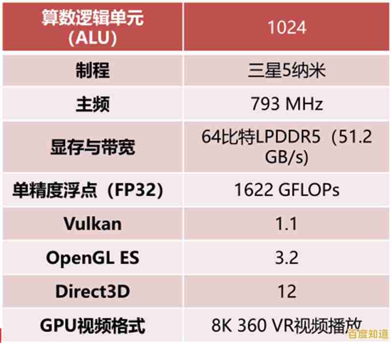 最新移动显卡性能排名发布:2022笔记本GPU天梯图及技术深度解析 最新移动显卡性能排名发布:2022笔记本GPU天梯图及技术深度解析