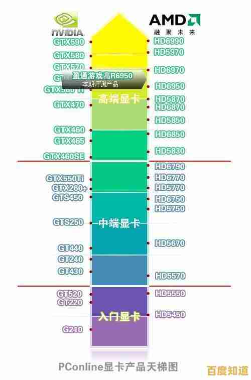 揭秘N卡天梯图：攀登显卡性能之巅，解锁极致游戏体验