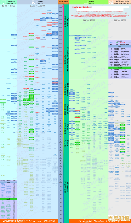 揭秘N卡天梯图:攀登显卡性能之巅,解锁极致游戏体验 揭秘N卡天梯图:攀登显卡性能之巅,解锁极致游戏体验