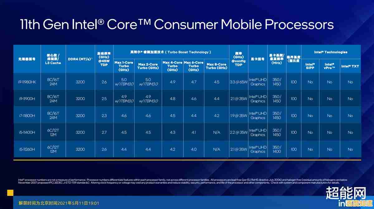 移动平台处理器2021性能天梯：详细对比各型号CPU性能差异