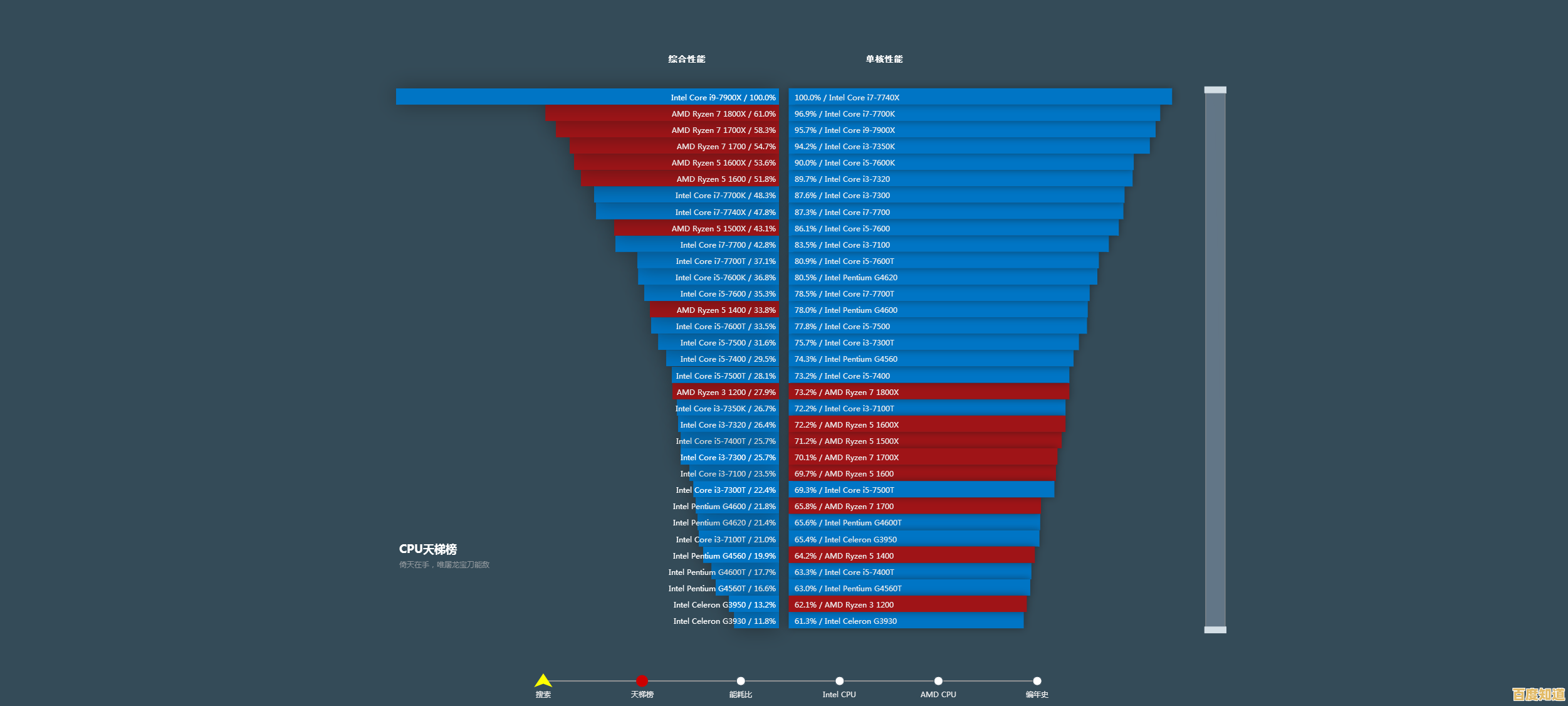荣放CPU天梯图深度解析：新一代处理器性能全面评测