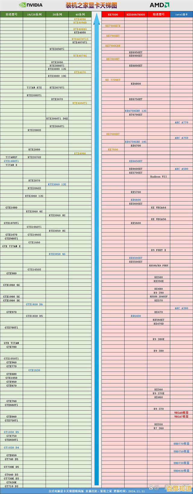 【9月显卡天梯图更新】全方位性能排名与选购指南出炉