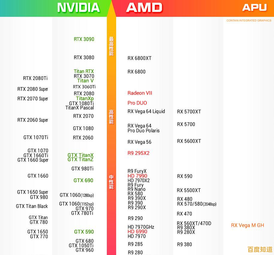 2021年笔记本集成显卡性能天梯图：全面解析主流型号，助你精准选购！