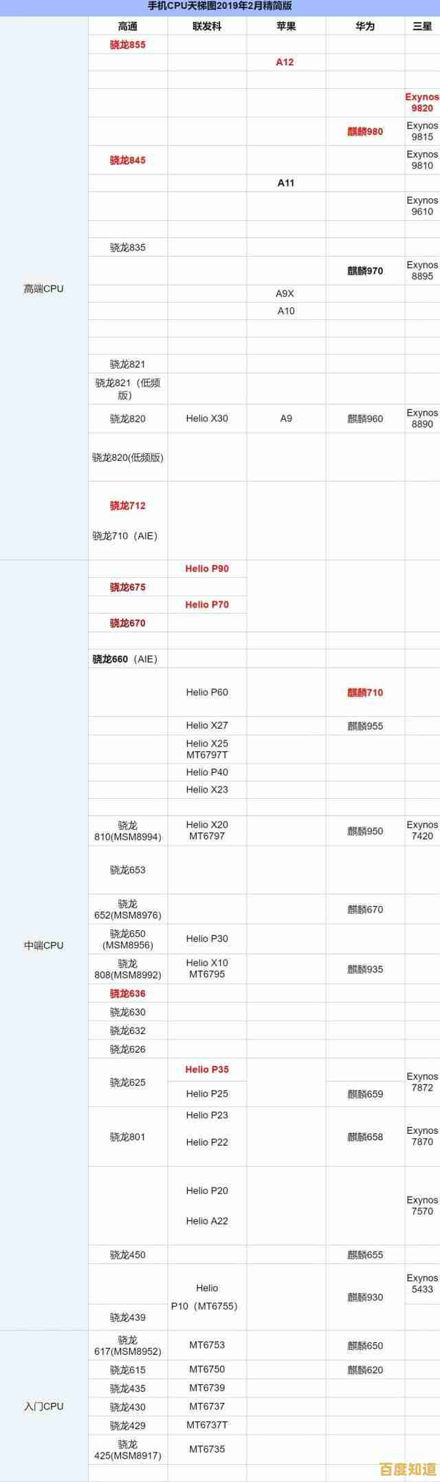 手机处理器性能对比天梯图：参数深度解析，助你明智选择优质手机！